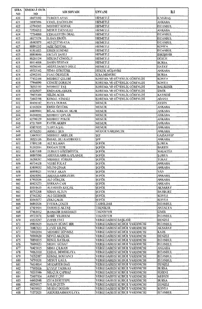 672 sayılı KHK ile bakanlıklardan ihraç edilenler 77