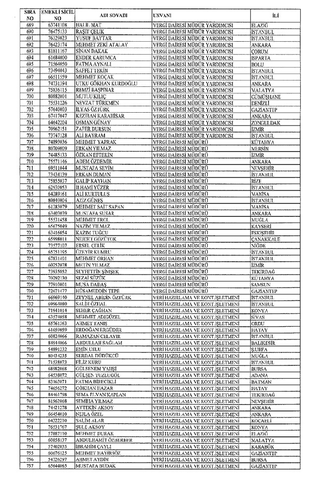 672 sayılı KHK ile bakanlıklardan ihraç edilenler 78