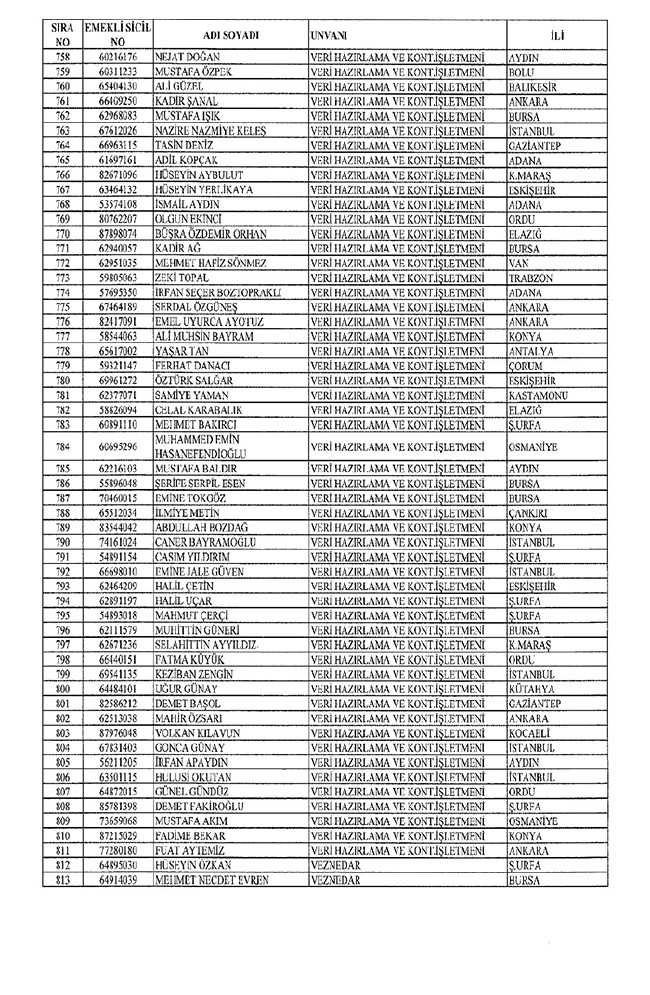 672 sayılı KHK ile bakanlıklardan ihraç edilenler 79