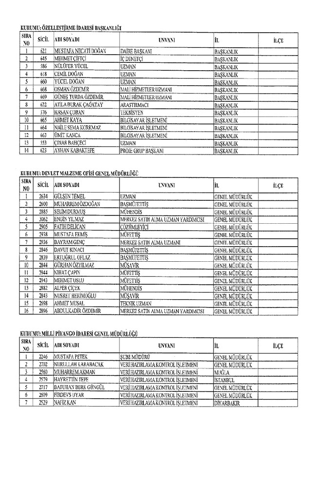 672 sayılı KHK ile bakanlıklardan ihraç edilenler 80