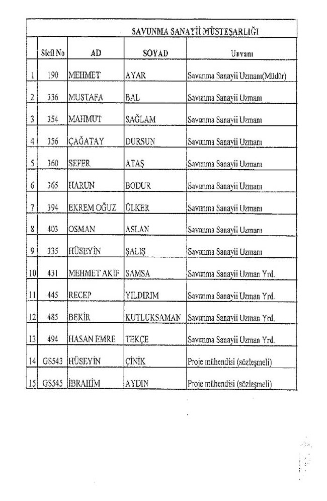 672 sayılı KHK ile bakanlıklardan ihraç edilenler 1