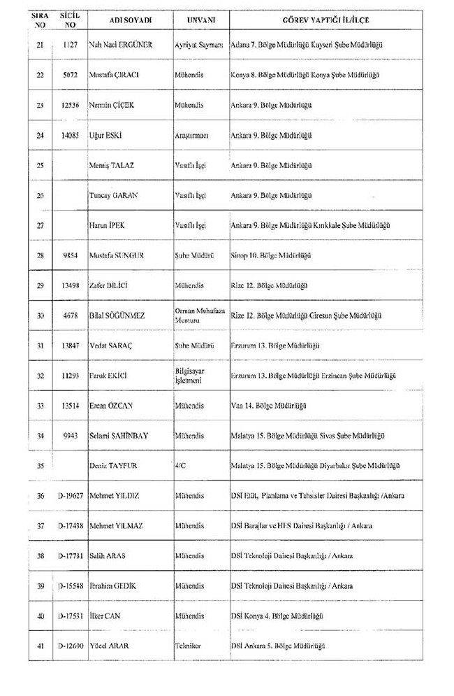 672 sayılı KHK ile bakanlıklardan ihraç edilenler 3