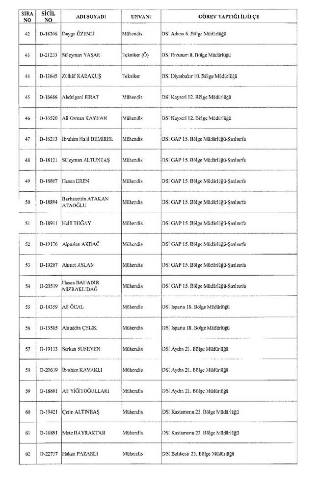672 sayılı KHK ile bakanlıklardan ihraç edilenler 4