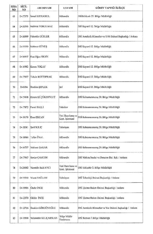 672 sayılı KHK ile bakanlıklardan ihraç edilenler 5