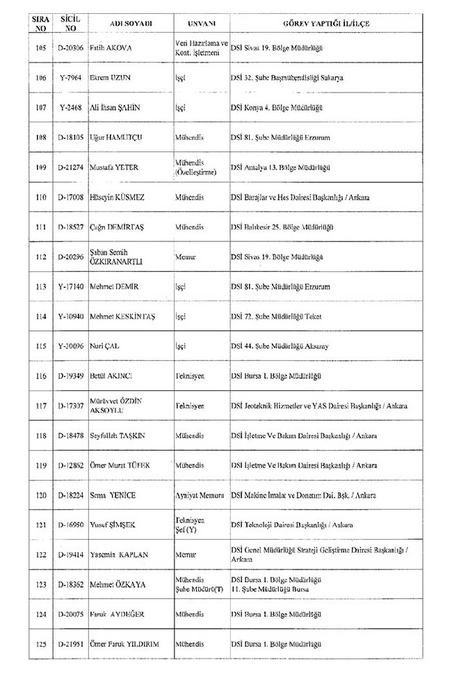 672 sayılı KHK ile bakanlıklardan ihraç edilenler 7