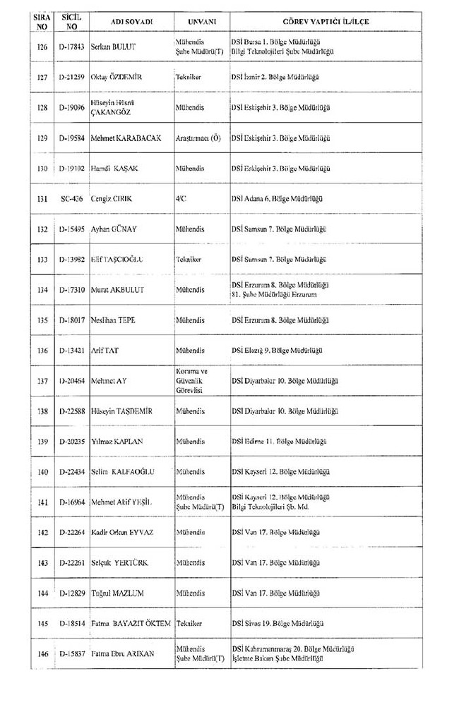 672 sayılı KHK ile bakanlıklardan ihraç edilenler 8