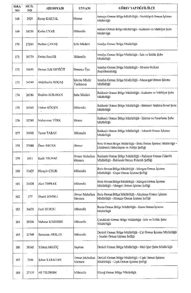 672 sayılı KHK ile bakanlıklardan ihraç edilenler 10