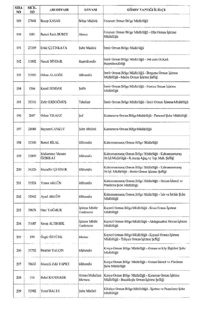 672 sayılı KHK ile bakanlıklardan ihraç edilenler 11