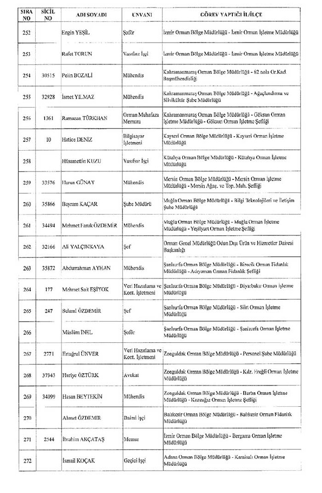 672 sayılı KHK ile bakanlıklardan ihraç edilenler 14