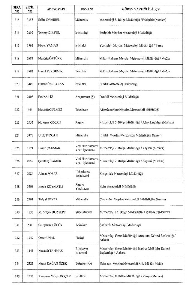 672 sayılı KHK ile bakanlıklardan ihraç edilenler 17