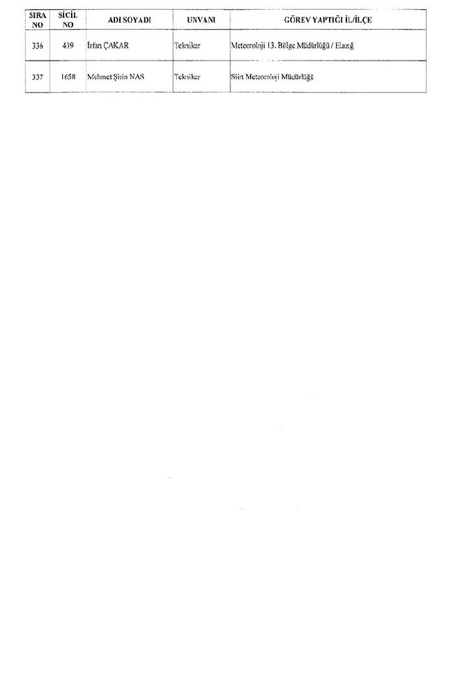 672 sayılı KHK ile bakanlıklardan ihraç edilenler 18