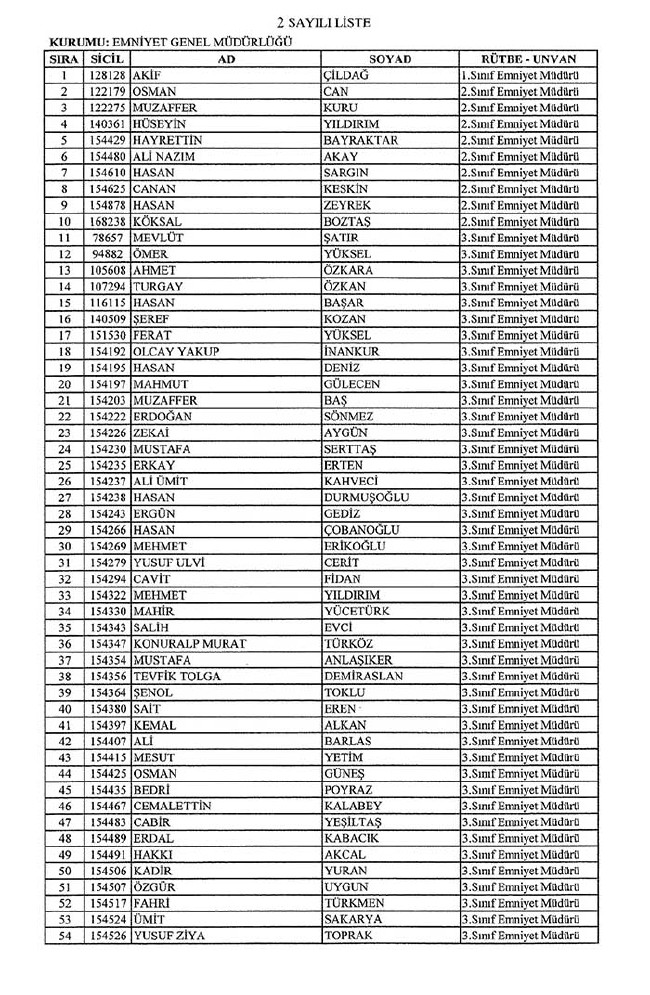 İhraç edilen polislerin tam listesi - 672 Sayılı KHK - 1 Eylül 12