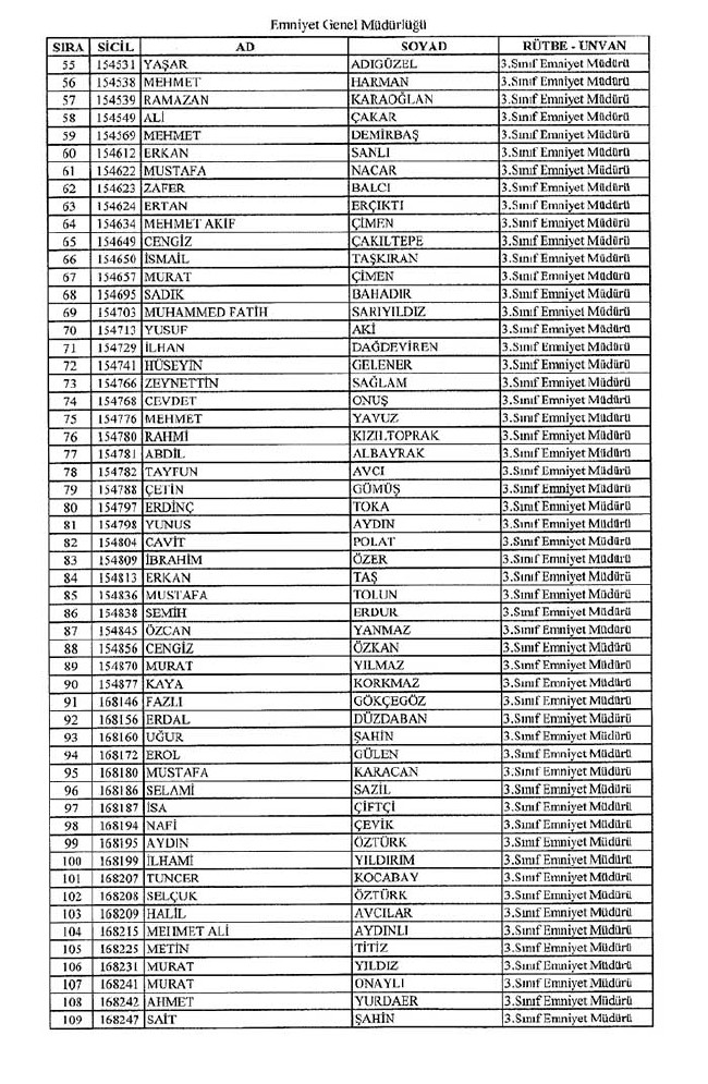 İhraç edilen polislerin tam listesi - 672 Sayılı KHK - 1 Eylül 13