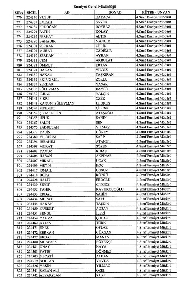 İhraç edilen polislerin tam listesi - 672 Sayılı KHK - 1 Eylül 26