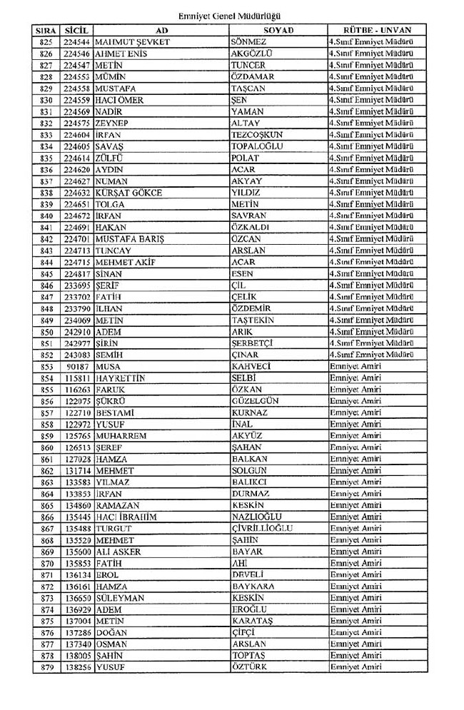İhraç edilen polislerin tam listesi - 672 Sayılı KHK - 1 Eylül 27