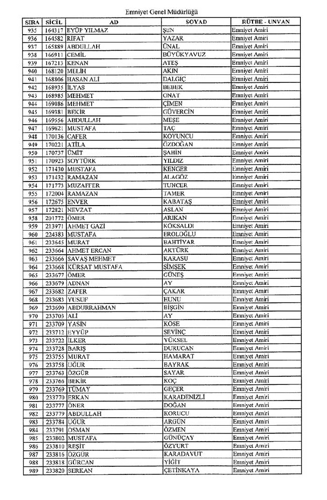 İhraç edilen polislerin tam listesi - 672 Sayılı KHK - 1 Eylül 29
