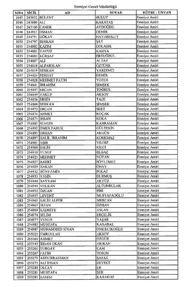 İhraç edilen polislerin tam listesi - 672 Sayılı KHK - 1 Eylül 31