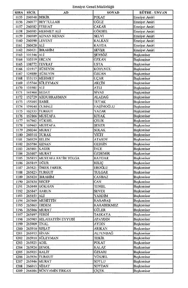 İhraç edilen polislerin tam listesi - 672 Sayılı KHK - 1 Eylül 33
