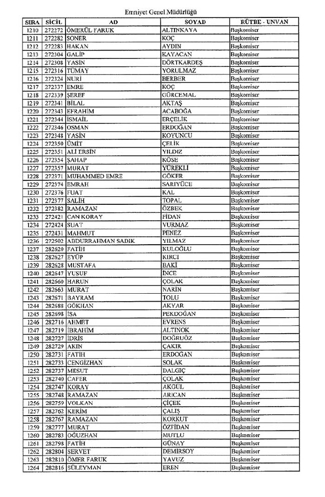 İhraç edilen polislerin tam listesi - 672 Sayılı KHK - 1 Eylül 34