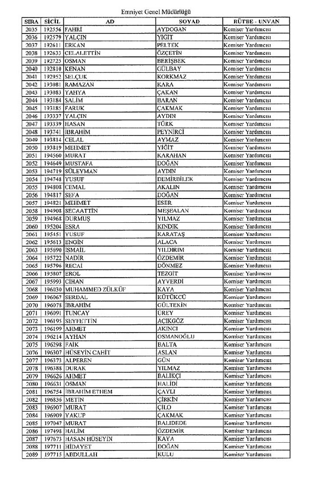İhraç edilen polislerin tam listesi - 672 Sayılı KHK - 1 Eylül 49