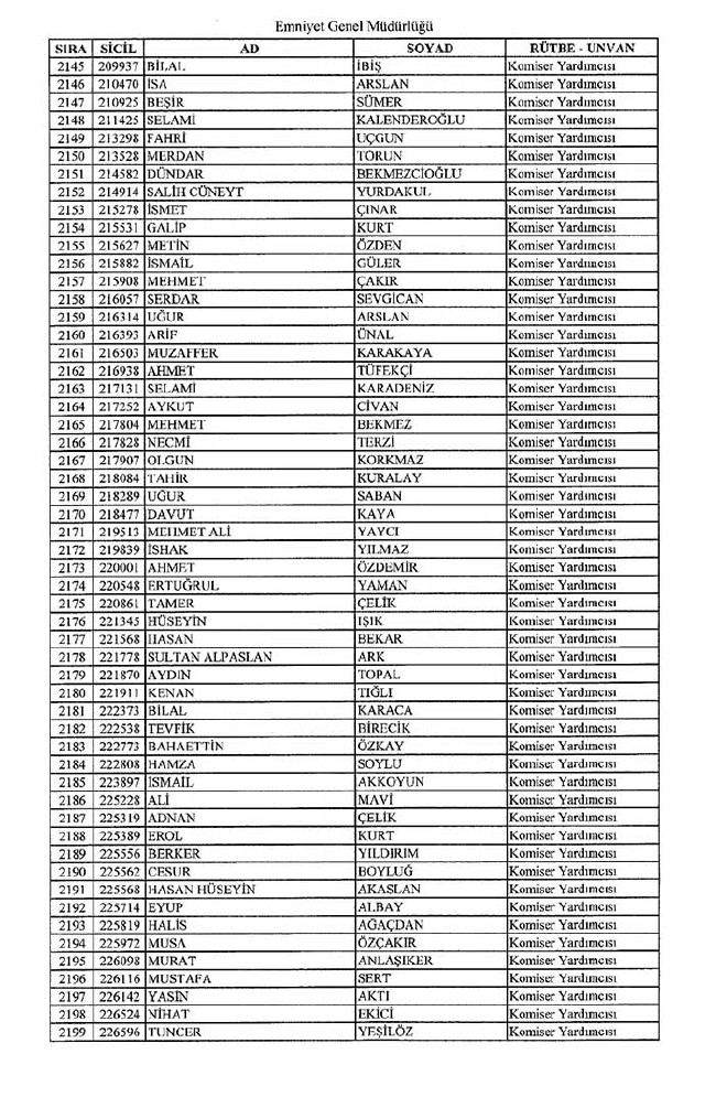 İhraç edilen polislerin tam listesi - 672 Sayılı KHK - 1 Eylül 51