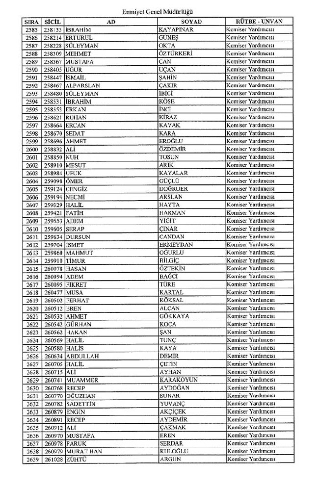 İhraç edilen polislerin tam listesi - 672 Sayılı KHK - 1 Eylül 59