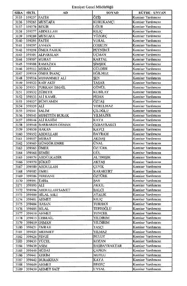 İhraç edilen polislerin tam listesi - 672 Sayılı KHK - 1 Eylül 69