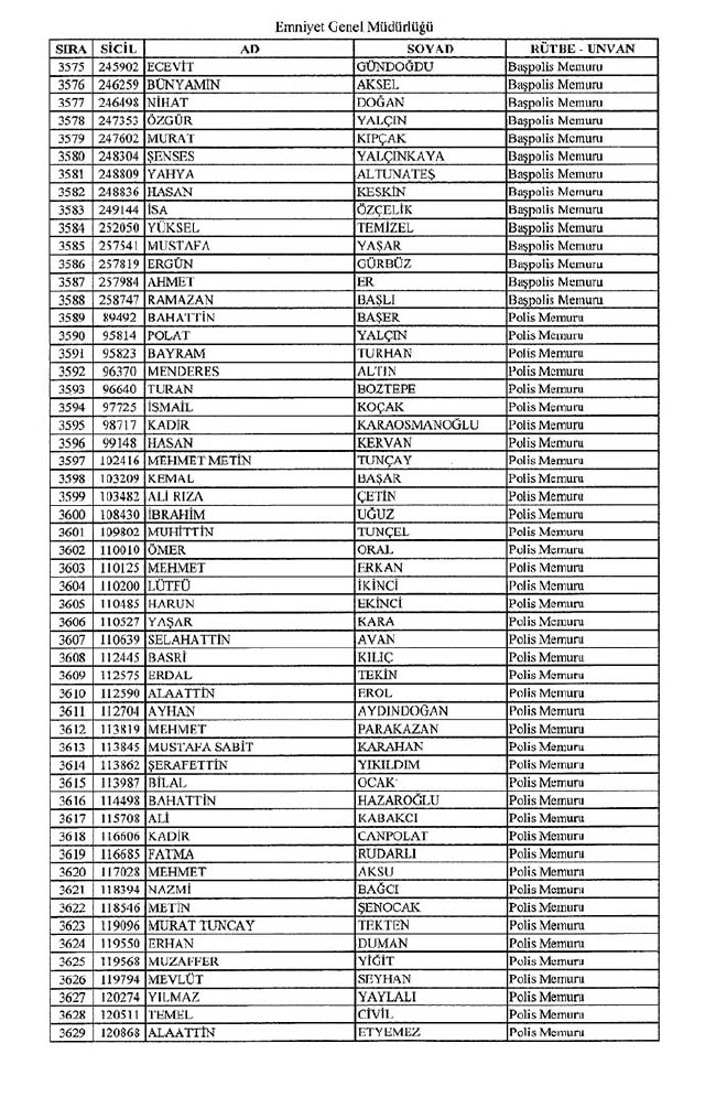İhraç edilen polislerin tam listesi - 672 Sayılı KHK - 1 Eylül 7