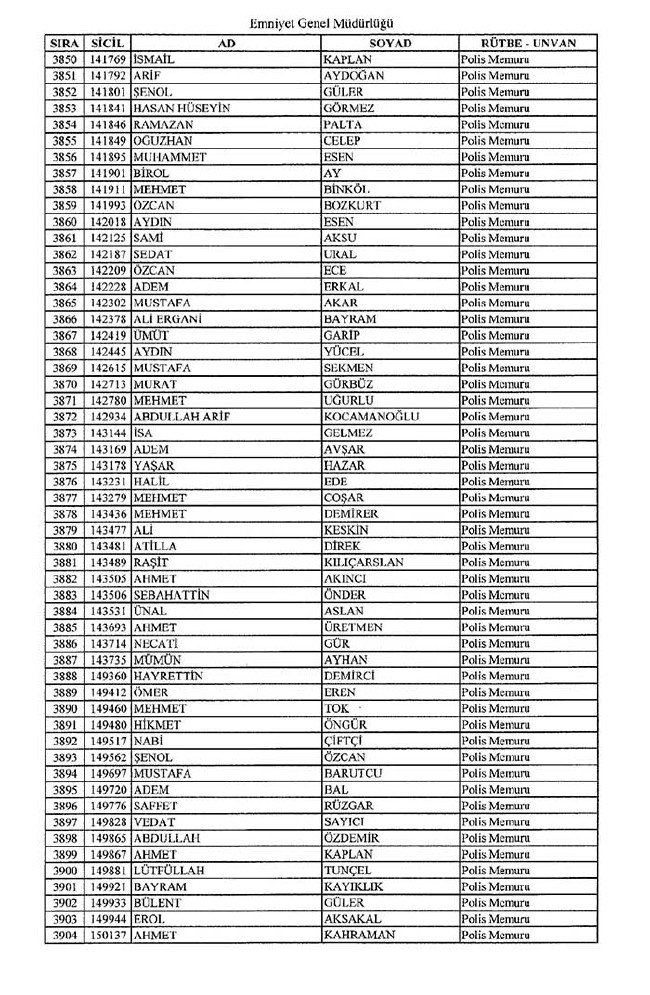 İhraç edilen polisler listesi - 2 1