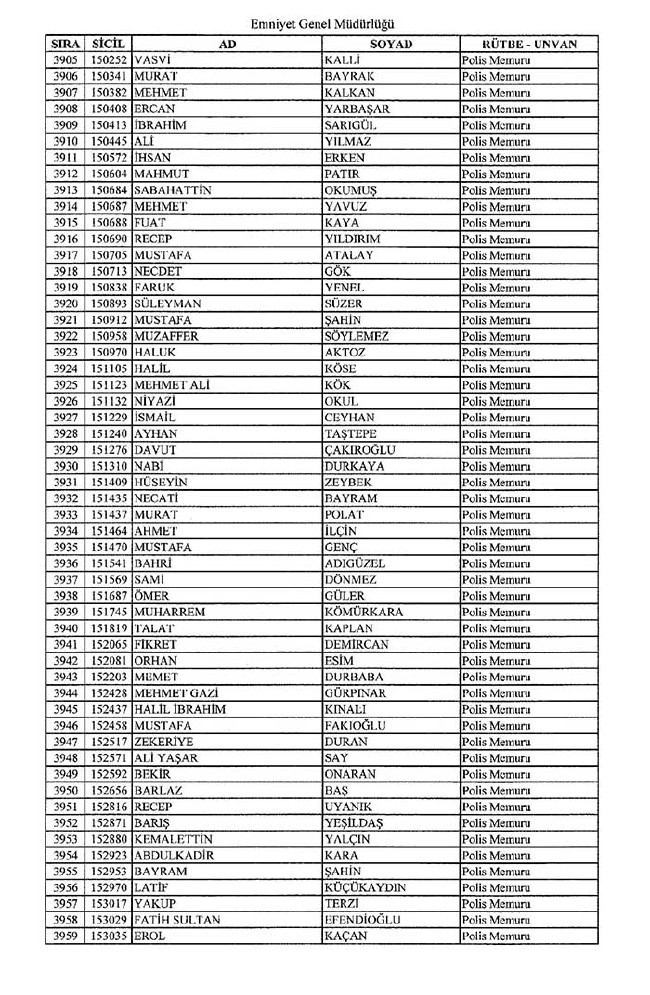 İhraç edilen polisler listesi - 2 2