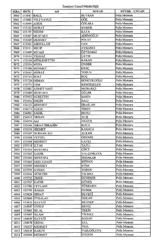 İhraç edilen polisler listesi - 2 3