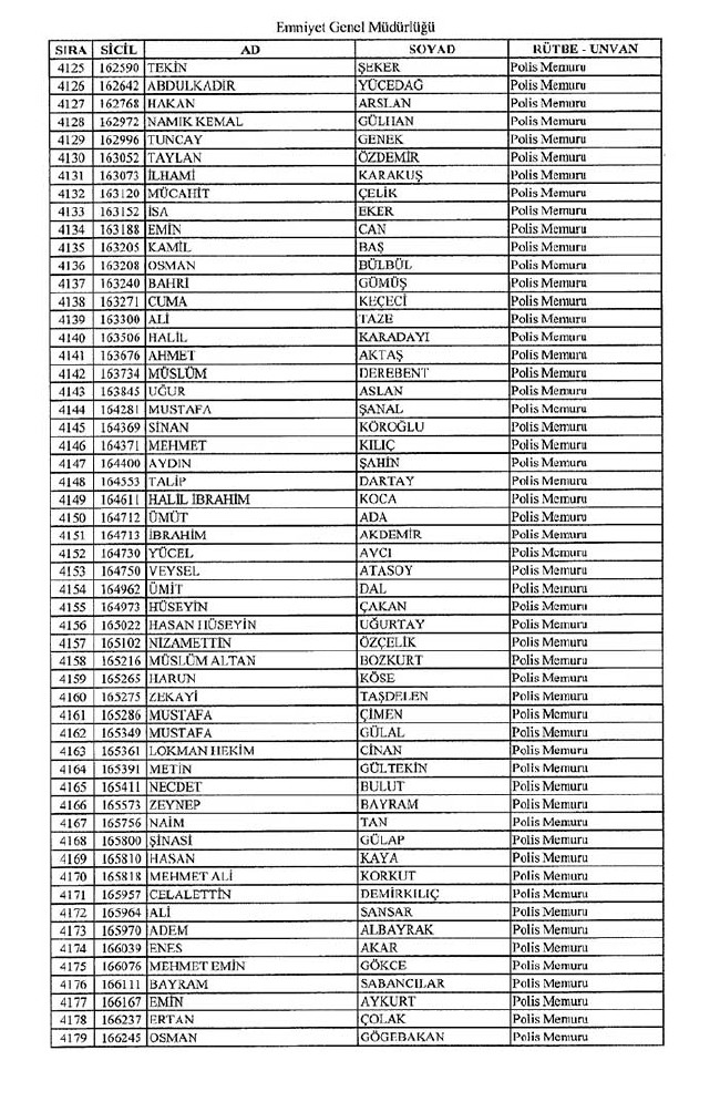 İhraç edilen polisler listesi - 2 6