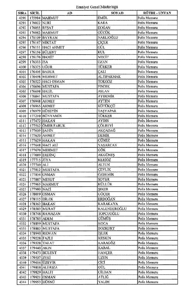 İhraç edilen polisler listesi - 2 9