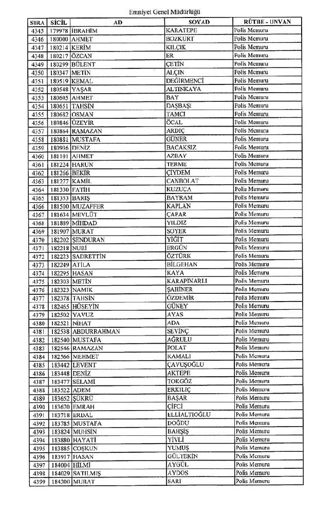 İhraç edilen polisler listesi - 2 10