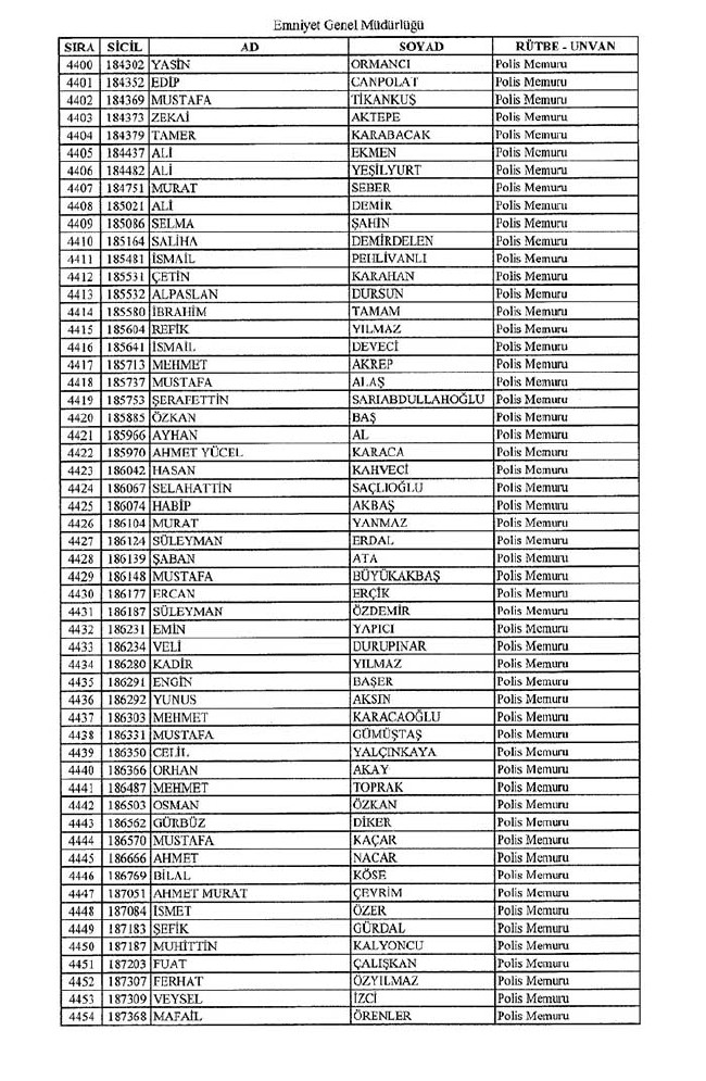 İhraç edilen polisler listesi - 2 11