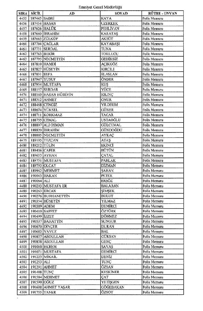 İhraç edilen polisler listesi - 2 12