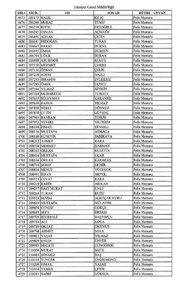 İhraç edilen polisler listesi - 2 16
