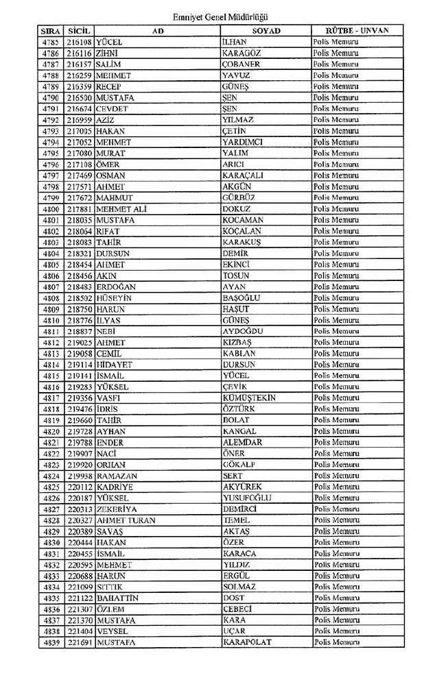İhraç edilen polisler listesi - 2 18