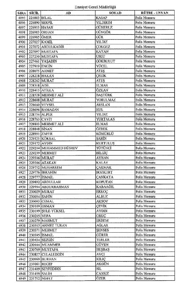 İhraç edilen polisler listesi - 2 20