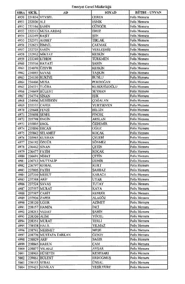 İhraç edilen polisler listesi - 2 21