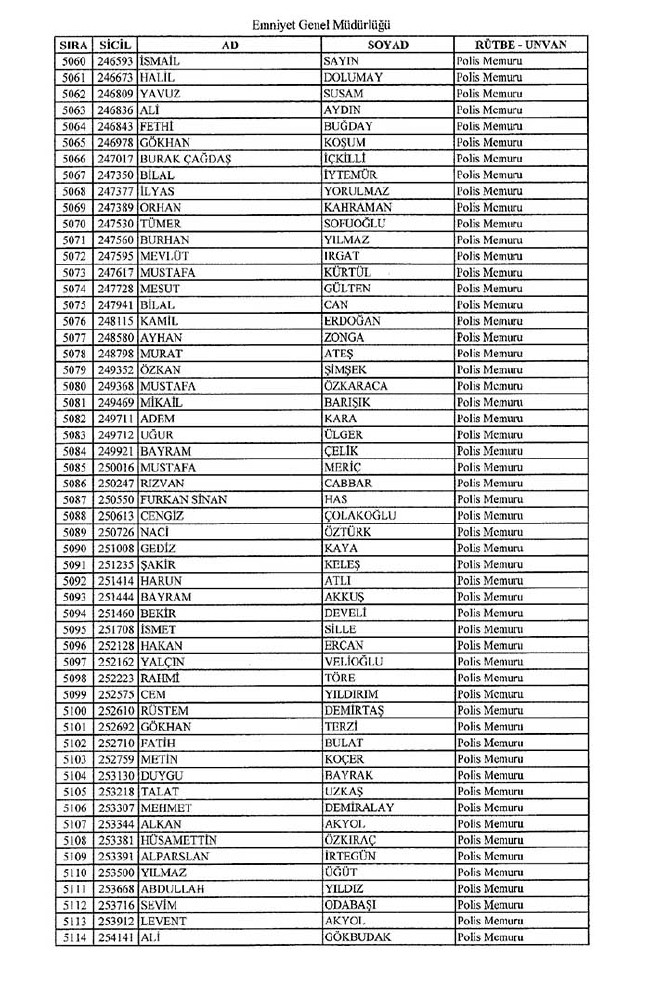 İhraç edilen polisler listesi - 2 23