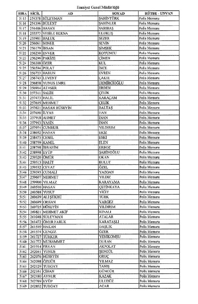 İhraç edilen polisler listesi - 2 24