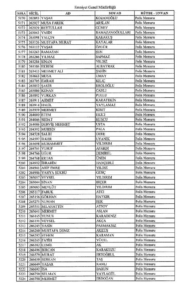 İhraç edilen polisler listesi - 2 25