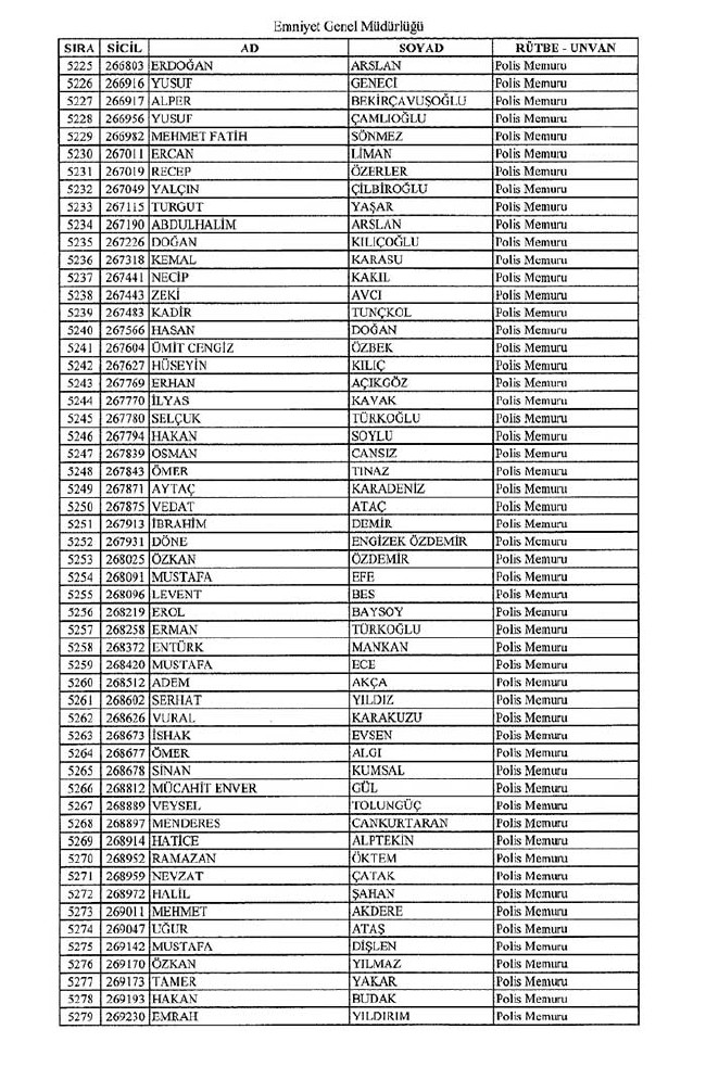 İhraç edilen polisler listesi - 2 26
