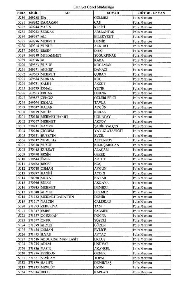 İhraç edilen polisler listesi - 2 27