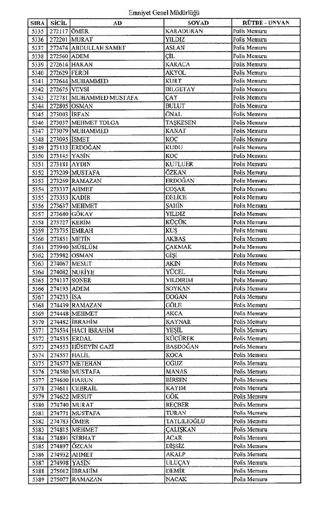 İhraç edilen polisler listesi - 2 28