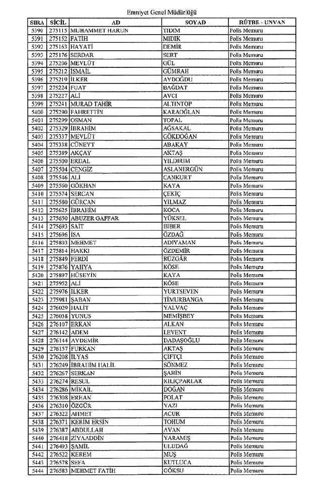 İhraç edilen polisler listesi - 2 29