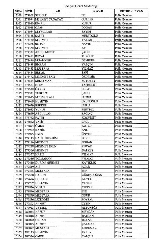 İhraç edilen polisler listesi - 2 31