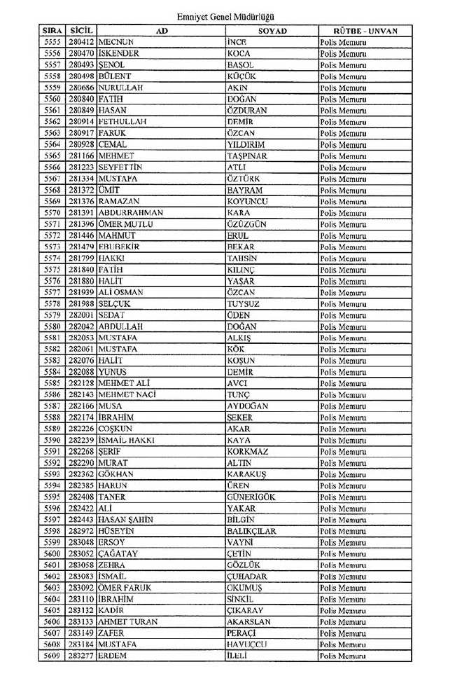 İhraç edilen polisler listesi - 2 32
