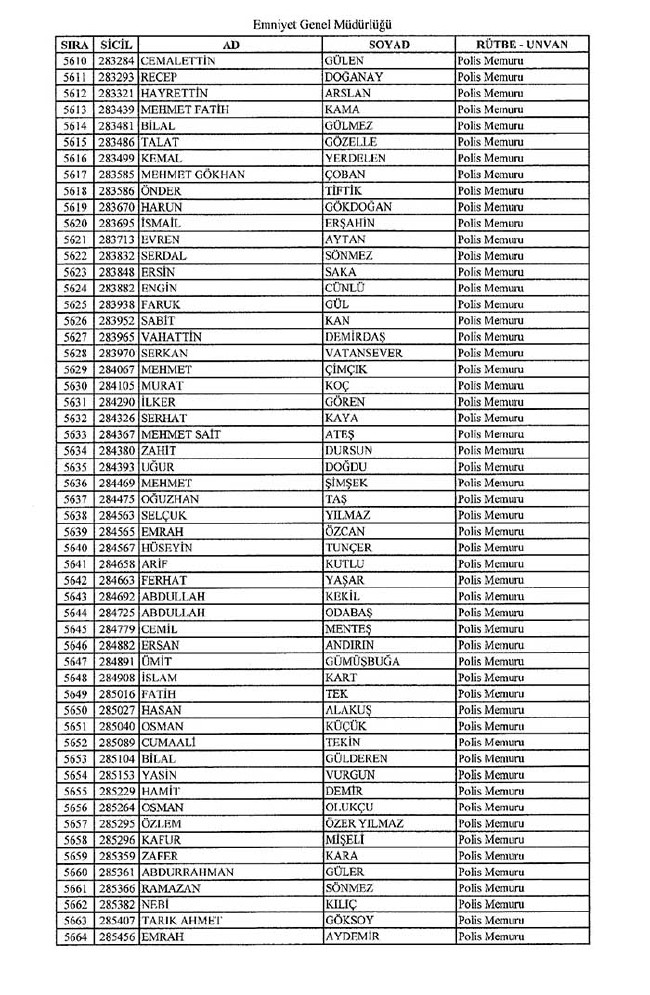 İhraç edilen polisler listesi - 2 33